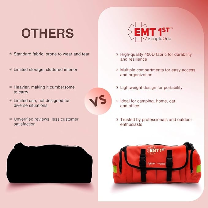 EMT 1st 362 Pcs Emergency Responder First Aid Kit with 40 Unique Items & First Aid Guide Book, Large First aid kit for car, Travel & Home - Emergency Bag for Hiking, Camping, Backpacking and Outdoor
