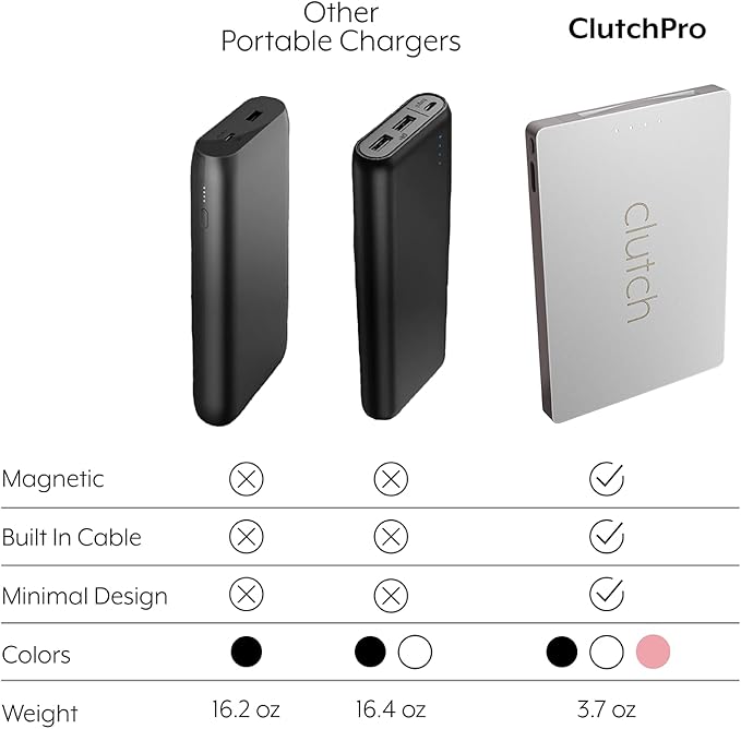 Clutch - Pro USB-C Portable Charger - Compatible with iPhone 15, 16 & Android Devices - Power Bank Magnetic Battery - TSA Travel Approved - USB Rechargeable - Built-in Cable - 5000 mAh - Pink & Black