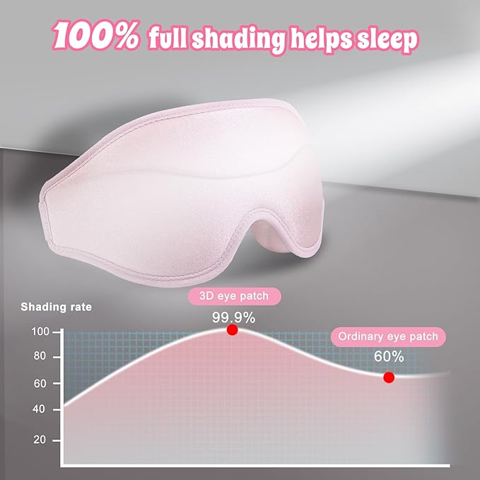 3D Advanced Eye Mask for Sleeping，Ultra Delicate Soft Skin Friendly Eye mask，100% Blackout Sleep Eye Mask for Sleep, Eyelash Extension Sleep mask