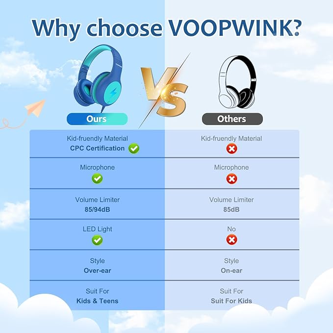 Voopwink Kids Headphones Wired with Microphone, USB Type C Headphones for Kids Girls Boys with Cord/LED Lights/85/94dB Volume Limit, Portable Over Ear Headphones for School/Travel/Tablet/iPad