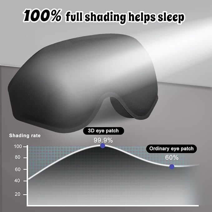 3D Advanced Eye Mask for Sleeping，Ultra Delicate Soft Skin Friendly Eye mask，100% Blackout Sleep Eye Mask for Sleep, Eyelash Extension Sleep mask