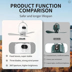 Camping Fan 10400mAh Battery Operated, USB Rechargeable Tent Fan with Remote Control,3 Detachable Blades, LED Light, 3 Speeds, Timer, Portable Ceiling Fan for Camping(White)