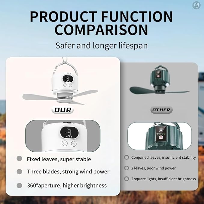 Camping Fan 10400mAh Battery Operated, USB Rechargeable Tent Fan with Remote Control,3 Detachable Blades, LED Light, 3 Speeds, Timer, Portable Ceiling Fan for Camping(White)