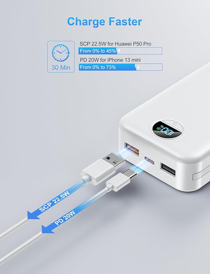 Ffnpua Portable Charger with Wall Plug, 20000mAh USB C Power Bank Fast Charging, External Battery Pack with Built in Cables, Digital Display, 5 Output 2 Input for iPhone Android Cell Phone Tablet