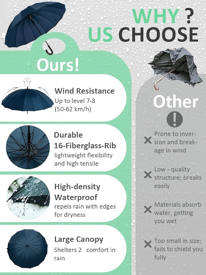 Premium Windproof Umbrella Classic J stick Handle with Easy Grip - Auto Open, Rainproof and Durable Canopy Design Perfect for Rainy Days Sunshad