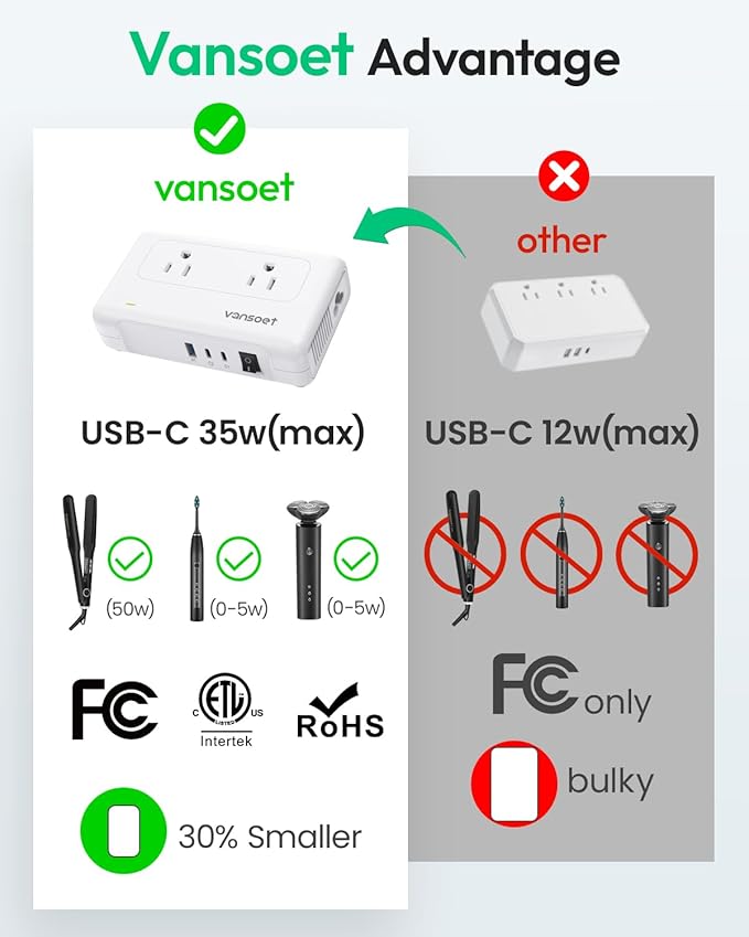 220V to 110V Converter with USB C 35W, Voltage Converter US to Europe for Hair Straighteners, Universal Travel Adapter with 2 USB C Ports & 1USB-A Port, Power Plug Adapter UK/US/AU/EU