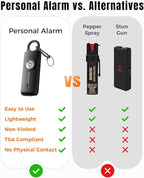 ESSAGER Personal Safety Alarm for Women, 130 dB Self Defense Siren, Rechargeable & Portable with Keychain and Carabiner, Low Battery Notice, LED Strobe Light for Kids, Seniors, College Students(Black)
