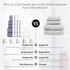 CASA COPENHAGEN White Bay 6Pcs 100% Egyptian Cotton Large Designer Towels Gift Set- White - Dark Grey, 600GSM, 2Bath 2Hand 2Washcloths, Bath Towels for Bathroom Set for Women & Men