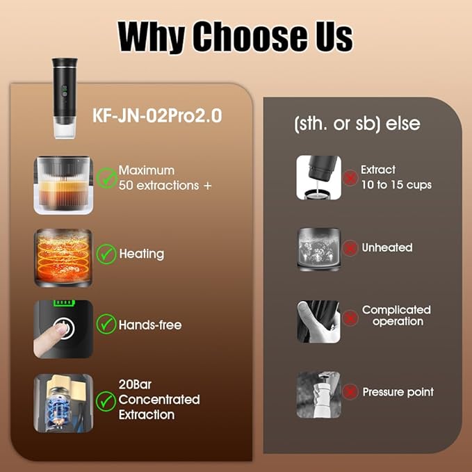Portable Espresso Coffee Maker Rechargeable Self Heating Machine For Travel Car 3 in 1 Ground Coffee and NS Capsules 20 Bar Pressure Smart LED Display Camping Office With Stand Holder (GREY)