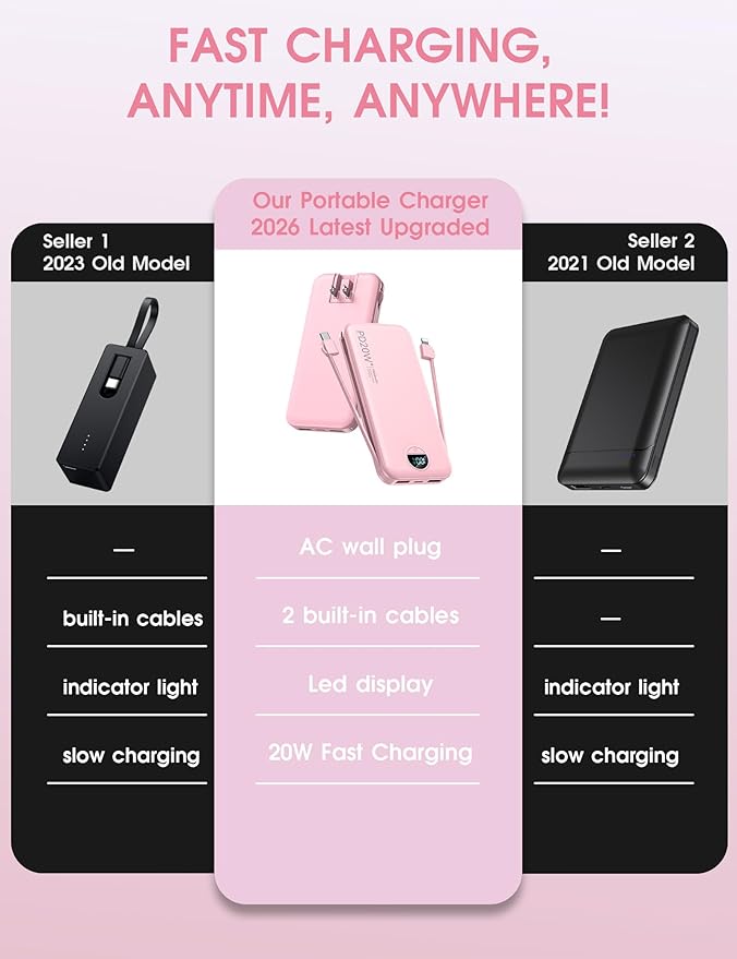 Portable Charger, 10000mAh PD20W Fast Charging Power Bank with Built-in Cables & Wall Plug, External Battery Pack with LED Display, Travel Essentials Battery Bank for iPhone, iPad, Samsung Fairy Pink