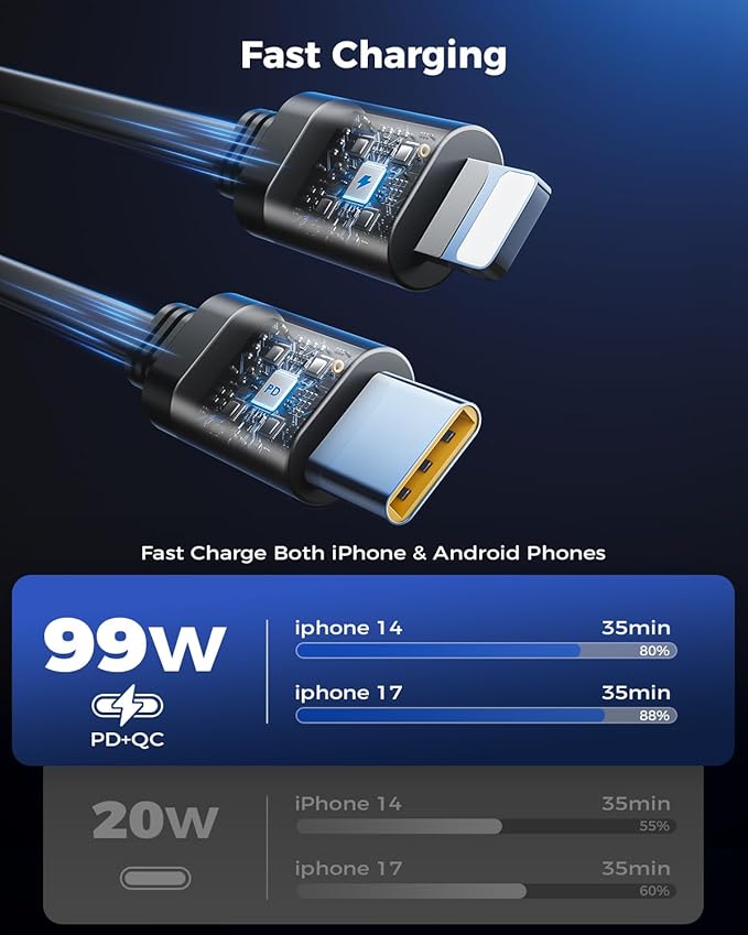 [Upgraded] 6 in 1 Retractable Car Charger, SUPERONE Smaller Fast Car Phone Charger 99W with Cord, USB C and iPhone Car Charger Adapter, Compatible iPhone 17/17 Pro Max/16/15/14/13/12/11, Sumsung