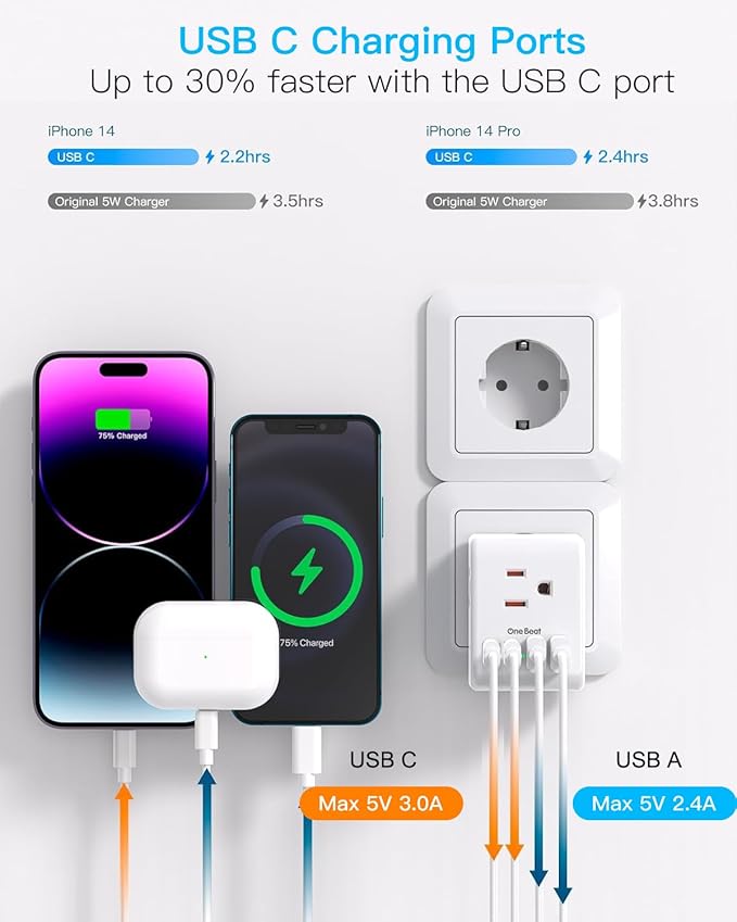 2 Pack Germany France Travel Plug Adapter, Type E/F Power Plug Adapter with 3 Outlets 4 USB Charging Ports(2 USB C), Travel Essentials US to Europe France Germany South Korea Netherlands Spain