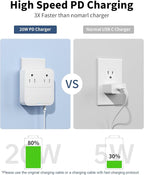 USB C Charger Block 30W,Slim Flat USB Wall Charger Plug with 2 Outlet Ports,Multi USB C Charging Power Adapter for Home Travel Office School