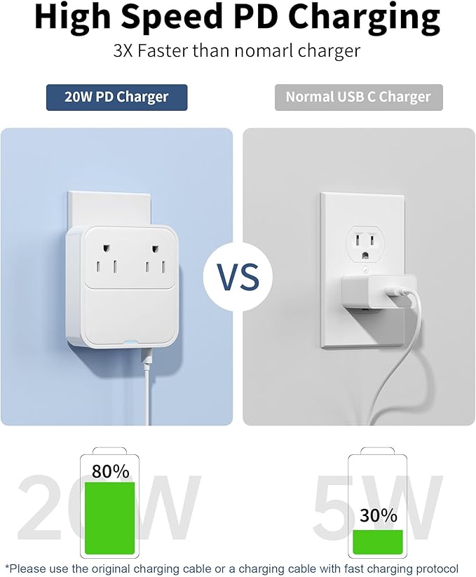 USB C Charger Block 30W,Slim Flat USB Wall Charger Plug with 2 Outlet Ports,Multi USB C Charging Power Adapter for Home Travel Office School