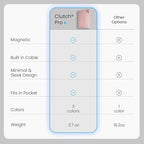 Clutch Pro – World's Thinnest Portable Charger – USB-C Power Bank 5000mAh – Magnetic Built-in Cable – TSA Approved Travel Charger – iPhone 15/16/17 & Android – Pink