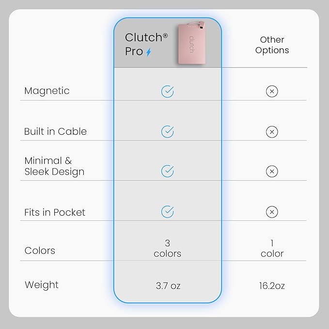 Clutch Pro – World's Thinnest Portable Charger – USB-C Power Bank 5000mAh – Magnetic Built-in Cable – TSA Approved Travel Charger – iPhone 15/16/17 & Android – Pink