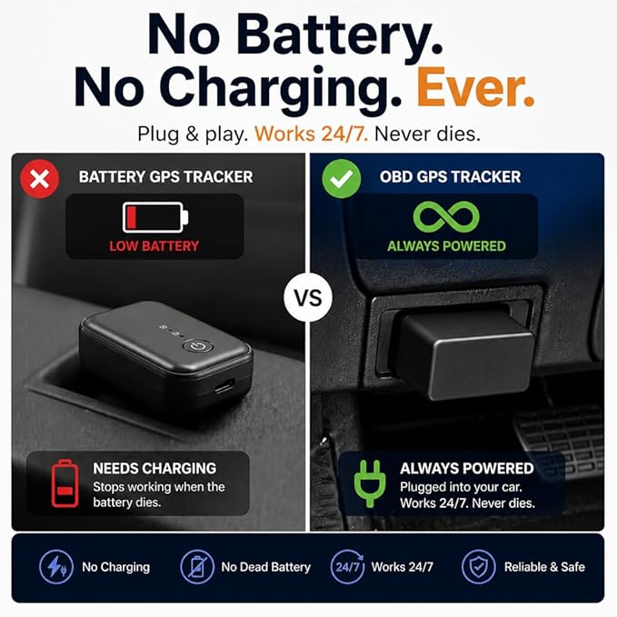 Car GPS Tracker (OBD2 Plug & Play) – 3 Months Free Trial, Real-Time GPS Tracker for Cars, 1-Year History, Speed & Driving Alerts, App Control, Global Coverage - Plans from $4.99/Month
