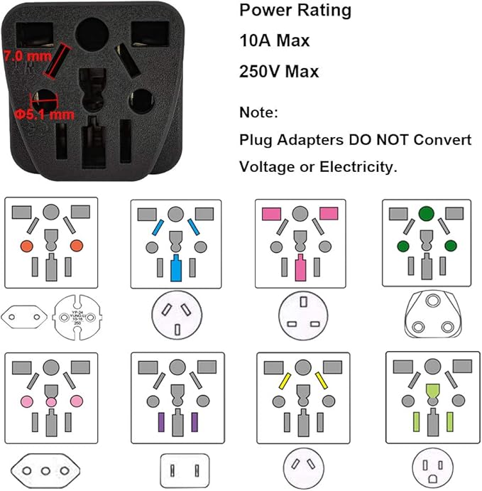 US Travel Plug Adapter EU/UK/AU/in/CN/JP/Asia/Italy/Brazil to USA (Type B), 3 Prong Grounded USA Wall Plug, International Mini Travel Adapter and Converter, Wall Outlet Power Charger Converter Black