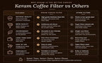 KERAM coffee filters indian style-drip coffee maker 400 ml(13.52 Oz) 8-12 cup-coffee bar accessories-madras coffee filter-dripper camping-hiking reusable/permanent slow metal filter pour over dripper