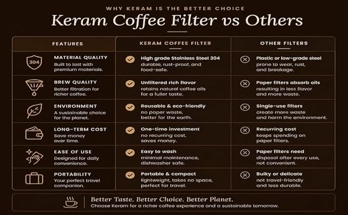 KERAM coffee filters indian style-drip coffee maker 400 ml(13.52 Oz) 8-12 cup-coffee bar accessories-madras coffee filter-dripper camping-hiking reusable/permanent slow metal filter pour over dripper