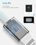 4 Pack [Apple MFi Certified] Apple Charging Cables 3ft, iPhone Chargers Lightning Cable 3 Foot, Fast iPhone Charging Cord for iPhone 14/14Pro/13/13Pro/12/11/11Pro/11Max/ X/XS/XR/XS Max/8, ipad(Blue)