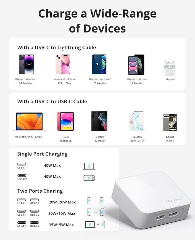 Nekmit Dual Port USB C Wall Charger, 40W PD Fast Charging USB C Wall Plug Adapter, Flat Thin Slim Charger Block for iPhone 17/17 Pro/17 Pro Max, Galaxy, MacBook Air, iPad, AirPods and More