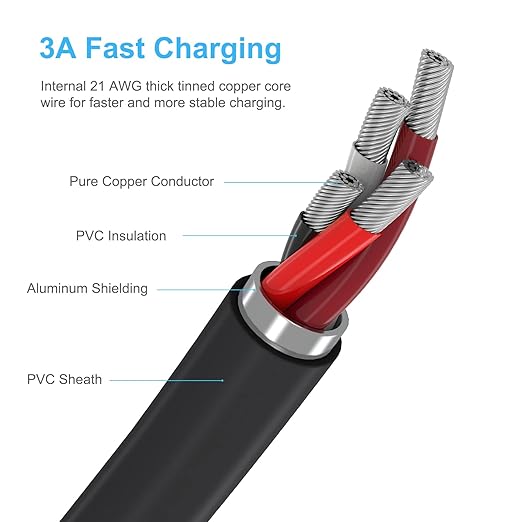 3ft Mini USB cable, 2 Pack USB 2.0 to mini b charger cord USB type A male Fast Charging cable Compatible with PS3 Controller, MP3 Player, Digital Camera, GPS Receiver, Dash Cam, Garmin GPS, Hero 3+