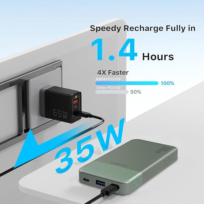 JUOVI Power Bank 10000mAh, 35W Portable Charger,Fast Charging Portable Battery Pack with PD 3.0 & QC 4.0, USB C Portable Power Bank for iPhone 15 14 13 Series, Galaxy, Tablet, and More（Green）