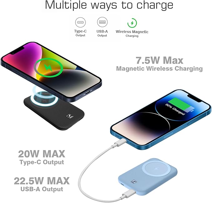 Magnetic Portable Charger,5000mAh Wireless Magnetic Power Bank,22.5W Fast Charging MagSafe Battery Pack for iPhone 16/15/14/13/12 Series,Ultra Slim Power Bank for Outdoor Travel(White)