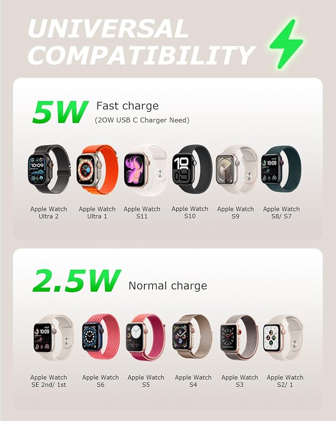 2Pack for Apple Watch Charger Fast Charging, 5W Fast iWatch Charger, 4FT Travel Essentials Magnetic USB C Charging Cable Made for Apple Watch Series 11/10/9/8/7, Ultra 3/2/1, SE3(1.2m/4ft Cable)