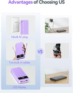 20000mAh Lightweight-Portable-Charger-Power-Bank with Built-in Cables and AC Wall Plug, PD20W USB-C Fast Charging Battery Pack, LED Display External Travel Phone Charger for All iPhone,Samsung,Android