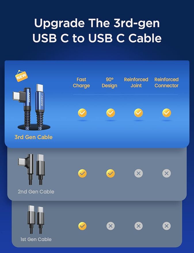 AINOPE USB C Cable 60W 2-Pack 6.6ft Nylon Braided USB C to USB C Cable Type C Charger Fast Charging Right Angle USBC Cable Charger Cord for iPhone 16 Pro Max 15 Plus Samsung S24 S23 iPad Pro Blue