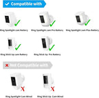 Ring Camera Solar Panel Charger, Compatible with Stick Up Cam, Stick Up Cam Pro, Spotlight Cam Plus/Pro, 5W5V, Weatherproof, 3M/9.8FT Cable (1Pack)