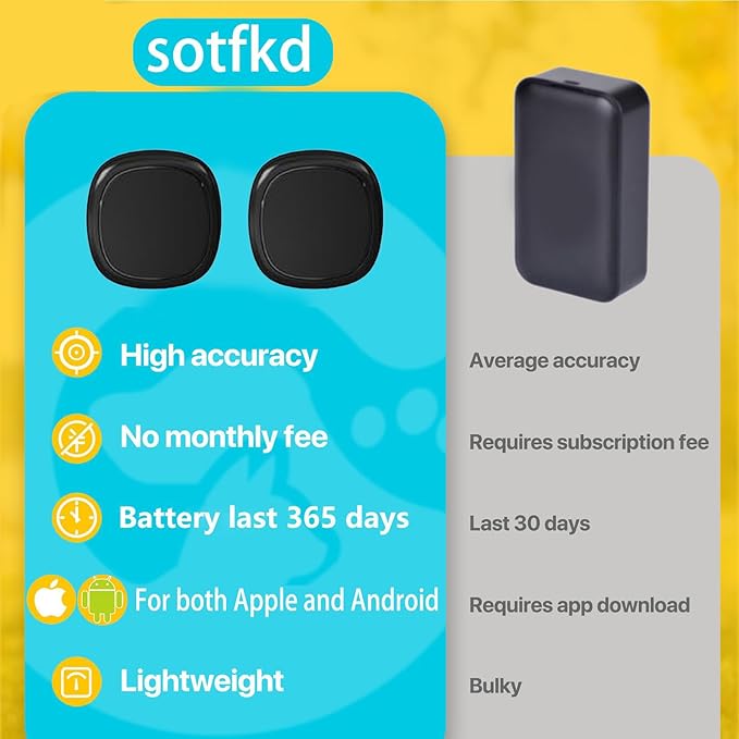 2 Pack GPS Tracker for Vehicles,Car Tracker Device Hidden,Tracker Device for Vehicles,Car GPS Tracker | Android and iOS Universal | Magnetic Shell | No Monthly Fee| View Historical Tracks | Waterproof