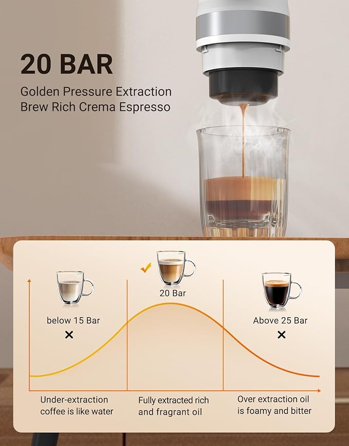 Portable Electric Espresso Machine, 3 IN 1 Self-Heating Travel Coffee Maker for Ground Coffee, NS Capsule&DG Capsule, 20 Bar Portable Coffee Maker with 9600mAh Battery for RV, Hiking, Office, Camp