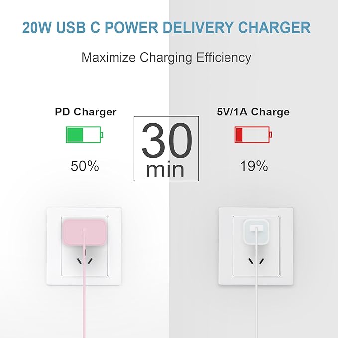 3FT iPhone 17 16 15 Charger Fast Charging USB C Charger Block Type C Chagrer Fast Charging 2-Pack for iPhone 17/17 Plus/17 Pro/17 Pro Max/iPhone 16/16 Plus/16 Pro/16 Pro Max/15 Pro Max/Samsung(Pink)