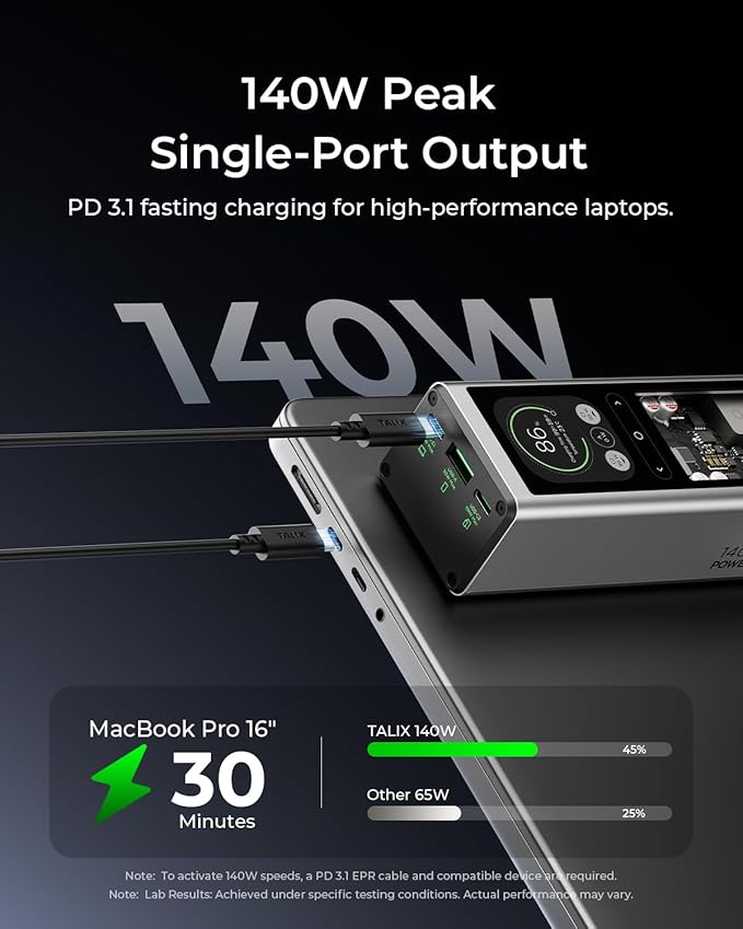 TALIX 140W Power Bank, 20000mAh Laptop Power Bank, PD 3.1 Fast Charging Portable Charger with 3 Ports, Digital Display, Battery Pack for MacBook, Lenovo, Dell, iPhone, Samsung, TSA Approved