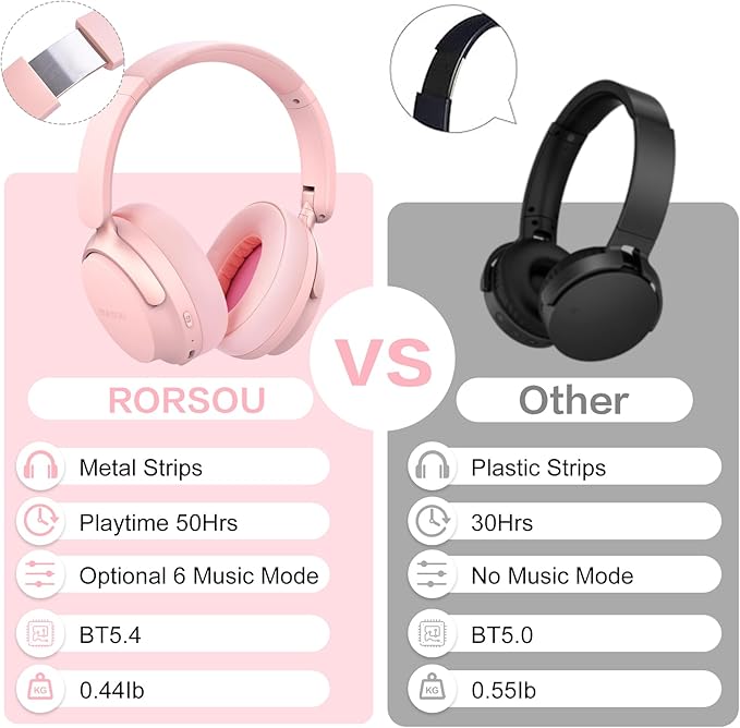 B8 Bluetooth Headphones Over Ear, 6 EQ Music Modes and 50H Playtime Deep Bass Wireless Headphones with Mic, Lightweight Folding HiFi Stereo Headset for iPad/Travel/Tablet/PC/Home Pink
