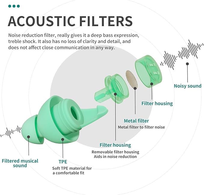 LYSIAN High Fidelity Concert Ear Plugs, 23dB Noise Reduction Musician Earplugs for Concerts, Festivals & Raves, Reusable Soft Earplugs with Aluminum Case, 2 Pairs Aqua
