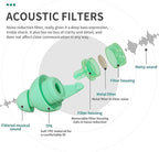 LYSIAN High Fidelity Concert Ear Plugs, 23dB Noise Reduction Musician Earplugs for Concerts, Festivals & Raves, Reusable Soft Earplugs with Aluminum Case, 2 Pairs Aqua