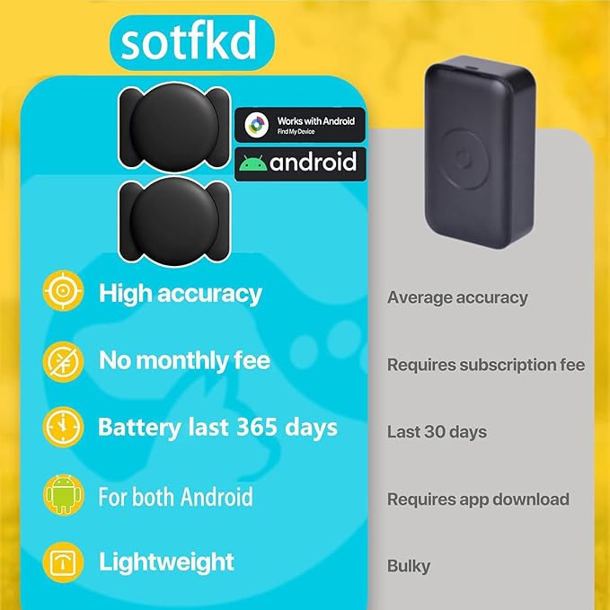 2 Pack GPS Tracker for Vehicles,Car Tracker Device Hidden,Tracker Device for Vehicles (Only Android) | No Monthly Fee | Magnetic Shell | Waterproof |Works with Google Find My Device