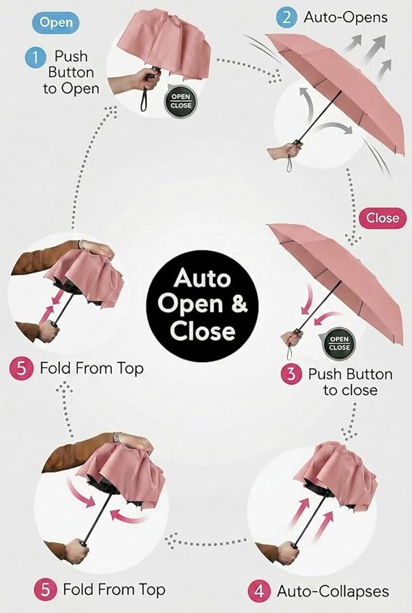 BAODINI Compact Travel Umbrella Small Windproof Auto Open Close for UV Sun Protection UPF 50+ and Rain Fits Backpack Purse & Suitcase