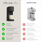 WILLOW Eco Series Single Serve Coffee Maker for K Cup and Ground Coffee, 6 to 12oz Brew Sizes with Strong Brew Option, Small Coffee Machine with Removable Reservoir & Reusable Filter, Eco-Friendly
