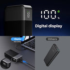 NOBIS Portable Charger,20000mAh 45W Power Bank Fast Charging, Battery Pack with 2 USB-C (in/Out) & 2 USB-A, Digital Display & Small Current Mode, Compatible with Phone 17 S25 Tablet