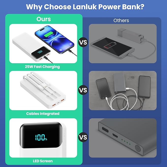 Portable Charger Power Bank 40800mAh with 3 Built-in Cables,25W Fast Phone Charging Portable Battery Pack,5 Outputs Travel Essentials Outdoor External Battery for iPhone 17/16,Galaxy Android etc-White