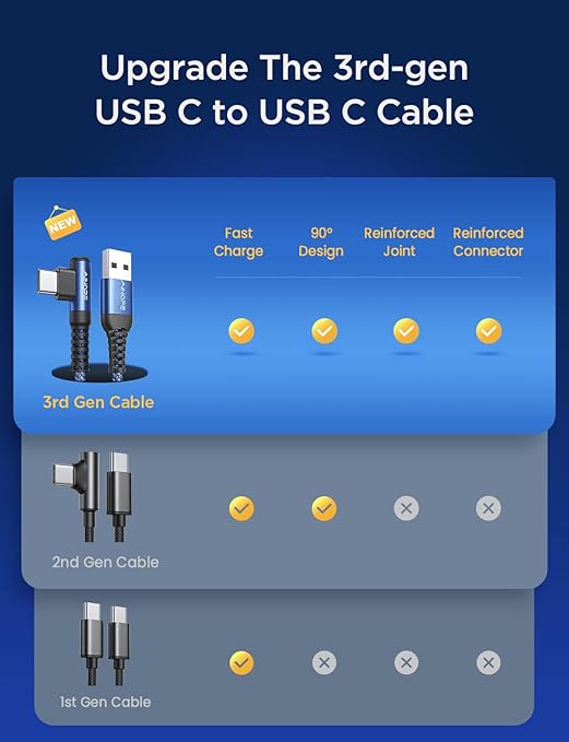 AINOPE USB C Cable 3ft Right Angle, 2-Pack USB to USB C Cable 3ft 3.1A Fast Charging Nylon Braided USB A to USB C Cable Blue Accessories Fit for Galaxy S20 S10 S9 S8 Plus,V30,V20,G6