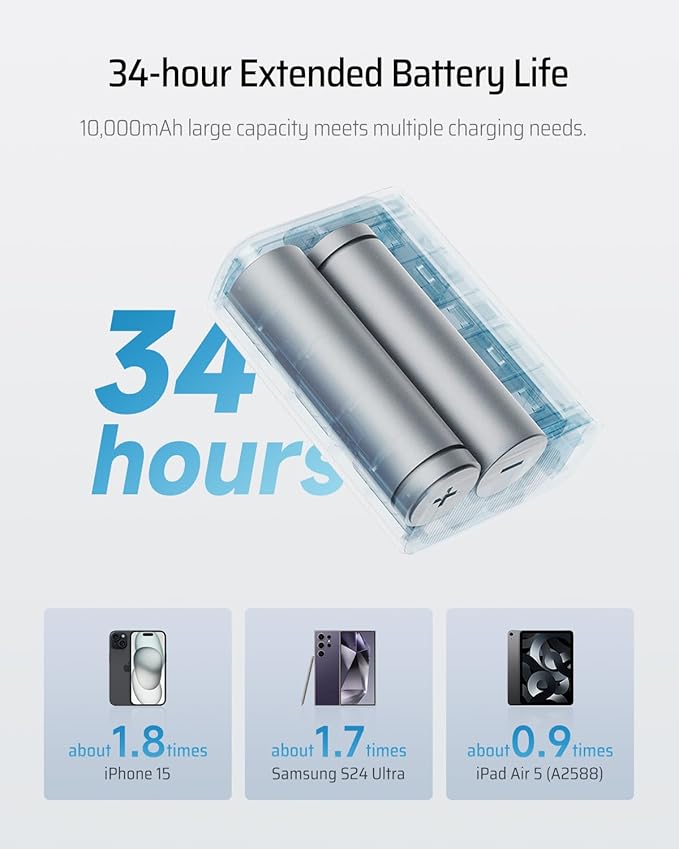 CUKTECH 30W Mini Power Bank, 10000mAh(2S1P) Portable Charger PD3.0 Fast Charging, Dual-Charging Ports Battery Pack, for iPhone 16/15/14/13 Series, Samsung S24/S23/S22, iPad, AirPods, and More (Grey)