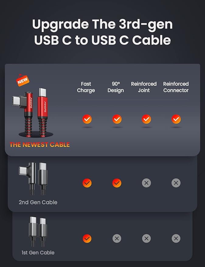AINOPE USB C Cable 60W 2-Pack 6.6ft Nylon Braided USB C to USB C Cable Type C Charger Fast Charging Right Angle USBC Cable Charger Cord for iPhone 16 Pro Max 15 Plus Samsung S24 S23 iPad Pro Red