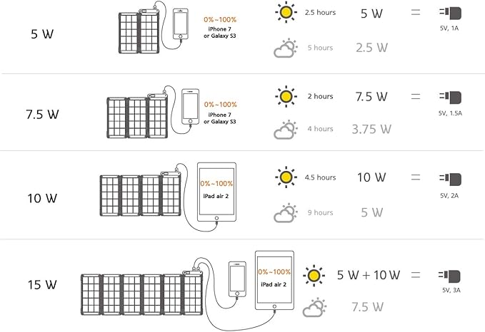 Solar Paper + Pouch, Paper-Thin and Light Portable Solar Charger with Ultra-High-Efficiency (5W)
