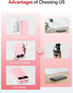 20000mAh Lightweight-Portable-Charger-Power-Bank with Built-in Cables and AC Wall Plug, PD20W USB-C Fast Charging Battery Pack, LED Display External Travel Phone Charger for All iPhone,Samsung,Android